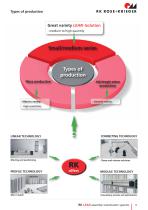 RK LEAN-Solution, workstation systems - 3