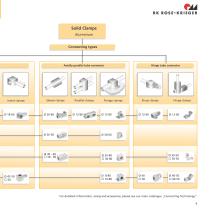 Selection guide - Connecting Technology - 9