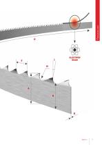 BAND SAW BLADES - 9