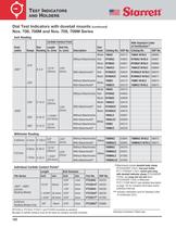 DIAL AND ELECTRONIC INDICATORS AND GAGES-4