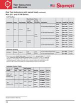 DIAL AND ELECTRONIC INDICATORS AND GAGES-6
