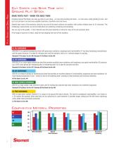 Precision Ground Flat Stock (Bulletin 1119)-2