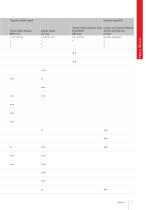 PTA AND HAND TOOLS-11
