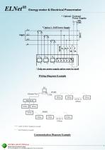 ELNet GR Tech Catalog - 3