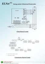 ELNet LT-L Tech Catalog - 3