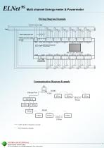 ELNet MC Tech Catalog - 3