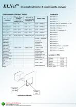 ELNet PQ Tech Catalog-2