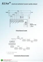 ELNet PQ Tech Catalog-3