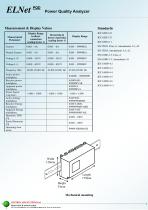 ELNet PQD Tech Catalog - 2