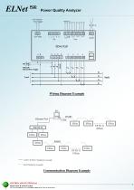 ELNet PQD Tech Catalog - 3