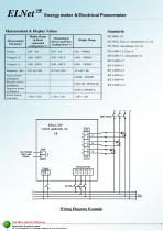 ELNet VIP Tech Catalog - 2