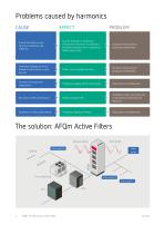 AFQm, Multifunction Active Filter with multi-level technology - 4