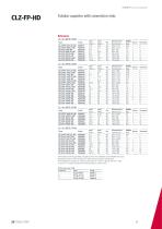 CLZ-HD, New Heavy Duty Capacitors - 5