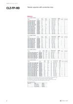 CLZ-HD, New Heavy Duty Capacitors - 6