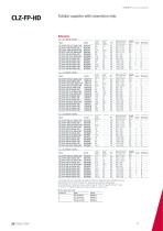 CLZ-HD, New Heavy Duty Capacitors - 7