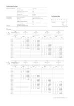 Current measuring transformers range - 7