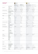 CVM Power analyzers - 8