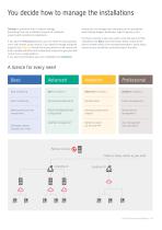 DATABOX, Energy management and control - 11