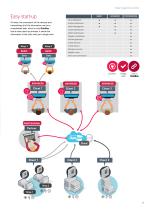 DataBox Energy management and control - 7