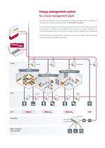 Energy measurement and management solutions for the ISO 50001 standard with PowerStudio SCADA - 8