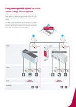 Energy measurement and management solutions for the ISO 50001 standard with PowerStudio SCADA - 9