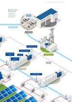 Integral solution for photovoltaic plants supervision - 5