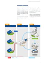 Integral solution for photovoltaic plants supervision - 7