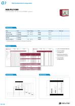 SGE-PLC Series - 2