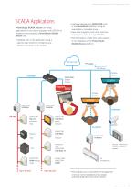 Software Environments for energy management and control - 11