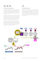 Solutions for Advanced Low Voltage Supervision (SABT) - 7