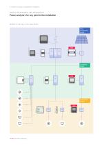 Solutions for analysis & management for installations - 6