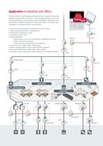 Solutions for earth leakage protection and circuit breakers with automatic reclosing system - 10