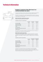 Solutions for Power factor Correction at Medium Voltage - 7