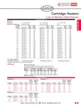 Cartridge and immersion heaters-3