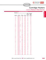 Cartridge and immersion heaters-5
