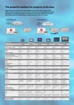 iX HMI SoftControl - 7