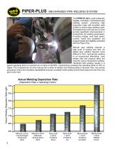 Piper Plus Pipe Welding System - 2