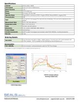 FGS-VC Motorized Force Test Stands with PC Control & Data Logging - 2