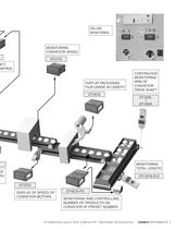 SPEED MEASUREMENT - 5