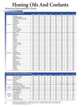 172-174.pdf: Honing Oils and Coolants - 3