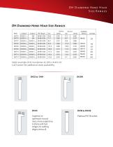 DH SERIES-7