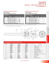 GHSS GHTS-5