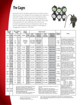 X-SP-9003: Dial Bore Gages-4