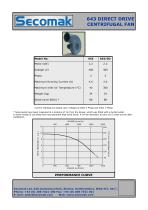 643 DIRECT DRIVE CENTRIFUGAL FAN-1