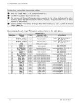 PCU Programmable Safety Control Unit-12
