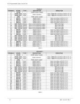 PCU Programmable Safety Control Unit-16