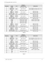 PCU Programmable Safety Control Unit-17