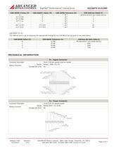 DigiFlex® Performance™ Servo Drive DZCANTE-012L080 - 5