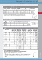 LIQUIDLINE cooling water connectors-11