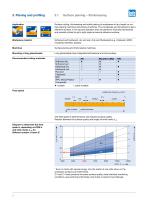 Planing and profiling - 4